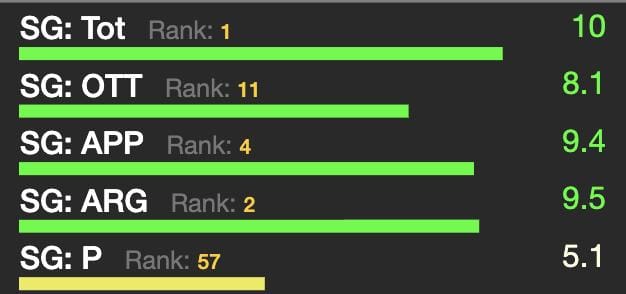 Stat via Fantasy National